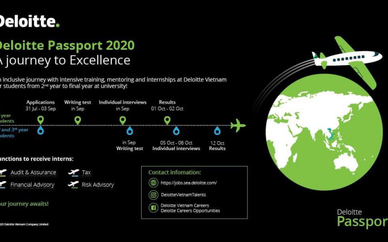 Deloitte Passport 2020 chính thức mở đơn